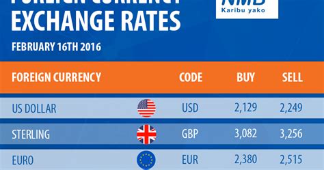 barclays foreign exchange rates.